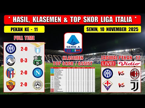 Hasil Liga Italia Tadi Malam ~ INTER MILAN vs LAZIO ~ ATALANTA vs SASSUOLO Liga Italia 2025 Pekan 11