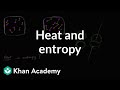 Understanding the Second Law of Thermodynamics