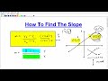 Finding the Slope of a Line: Key Concepts and Common Mistakes