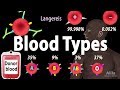 Blood Transfusion Compatibility Concepts