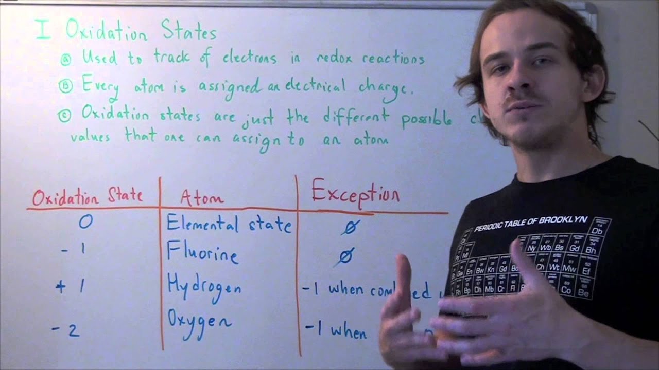 Oxidation Numbers