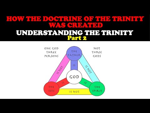 HOW THE DOCTRINE OF THE TRINITY WAS CREATED: UNDERSTANDING THE TRINITY PART 2