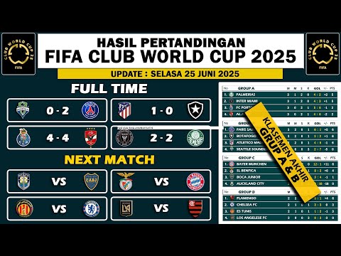 Hasil Piala Dunia Antar klub 2025 Matchday 3 Hari ini ~ Klasemen Piala Dunia Antar Klub 2025 Terbaru