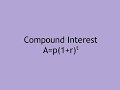 Understanding Compound Interest Concepts