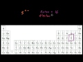 Ion Charges and Atomic Numbers