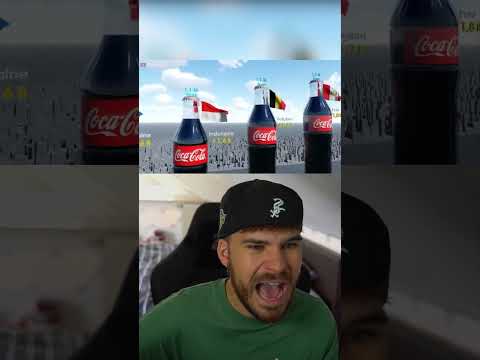 Coca Cola Verkäufe nach Ländern 🥤