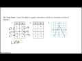 Comparing Linear and Non-Linear Functions