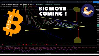 Bitcoin Big move coming  ? (TODAY)