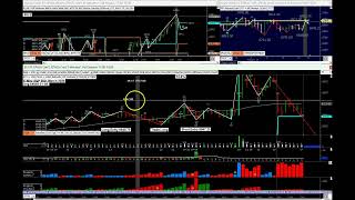 reading a chart trend