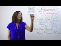 Proportional Reasoning Methods