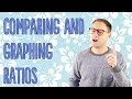 Comparing and Graphing Ratios Effectively