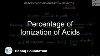Percentage of Ionization of Acids