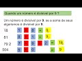 Divisibility Rules and Concepts