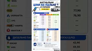 ⛽ АКТУАЛЬНІ ЦІНИ НА ПАЛЬНЕ В УКРАЇНІ — 18.08.2026