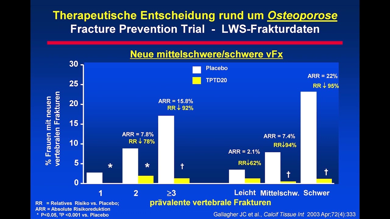 STADAPHARM Symposium Insights Osteologie 2024_Prof. Hadji