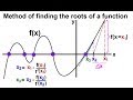 Newton's Method and Its Applications
