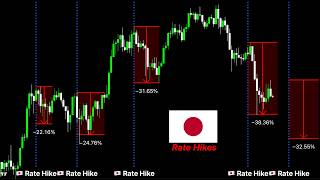 THIS BITCOIN CHART JUST CONFIRMED IT (The Japan Signal Every Holder Needs To See Right Now)
