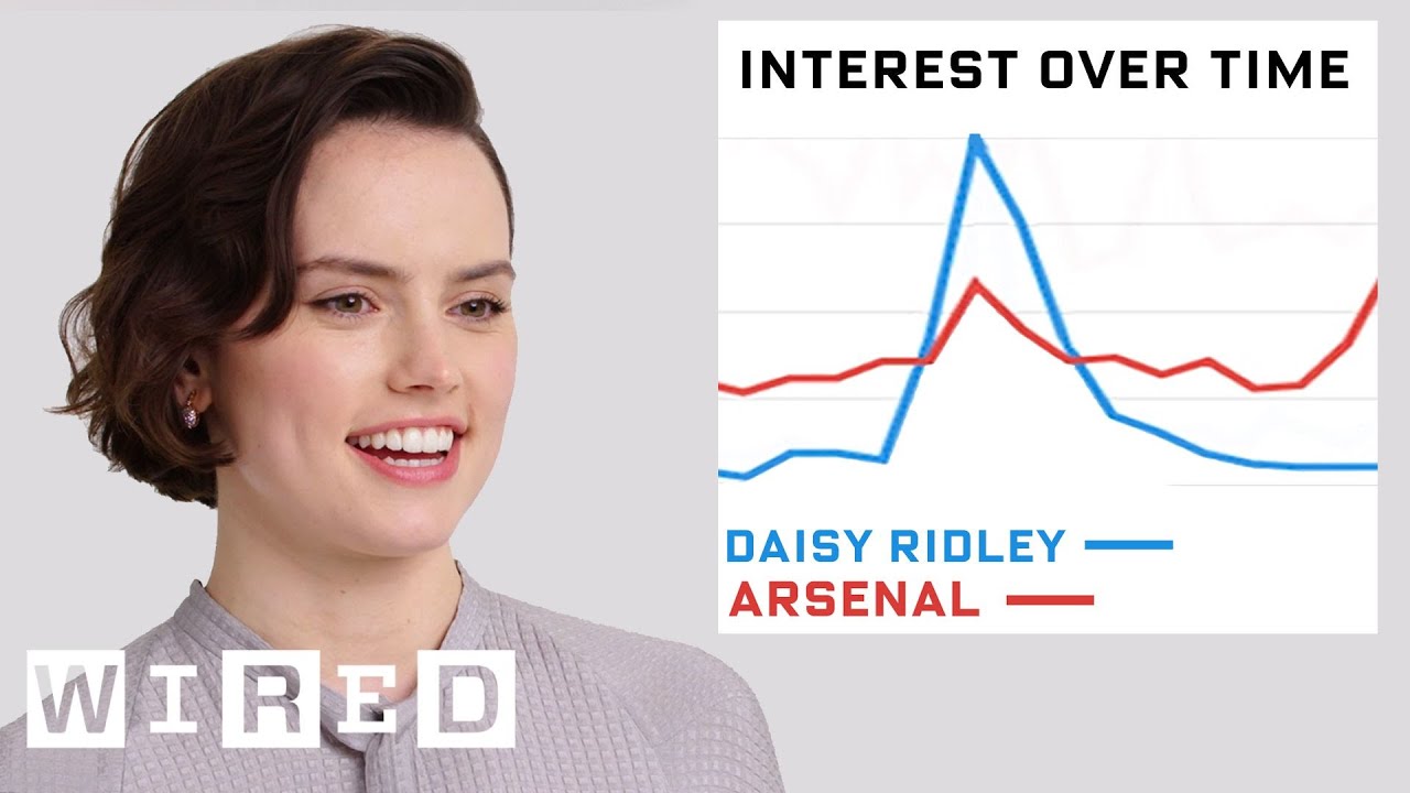 Daisy Ridley Explores Her Impact on the Internet - Data of Me