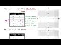 Graphing Functions: Key Concepts and Techniques