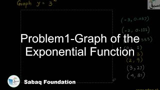 Problem1-Graph of the Exponential Function