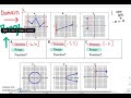 Exploring Domain and Range from Graphs