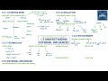 Business Concepts and Economic Impacts