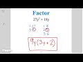 Greatest Common Factor and Polynomials