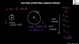 Factors Affecting the London Forces