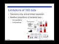 16s Sequencing Techniques and Challenges