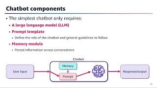 Building Apps with Foundation Models - Lesson 2: Developing Conversational Applications (Chatbots)