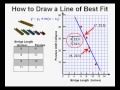Analyzing Paper Bridge Experiments