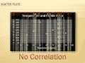 Understanding Correlations and Statistics
