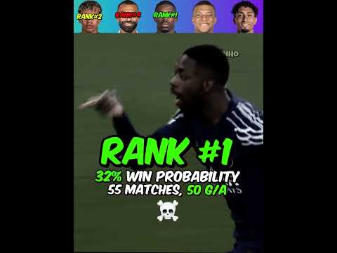 Ballon D'Or rankings PT3 💀