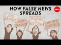 Understanding Circular Reporting and Misinformation