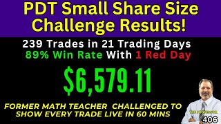 PDT Challenge Results: 89% Win Rate $6,579.11 Profit!