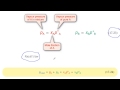 Vapor Pressure and Ideal Mixtures