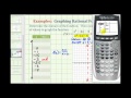 Understanding Rational Functions