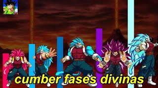 Que Tan Poderoso Seria Cumber las Trasformaciones Divinas de Dragon Ball Super? #dragonball #goku