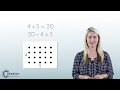 Understanding Division and Multiplication