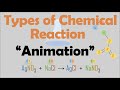 Exploring Types of Chemical Reactions