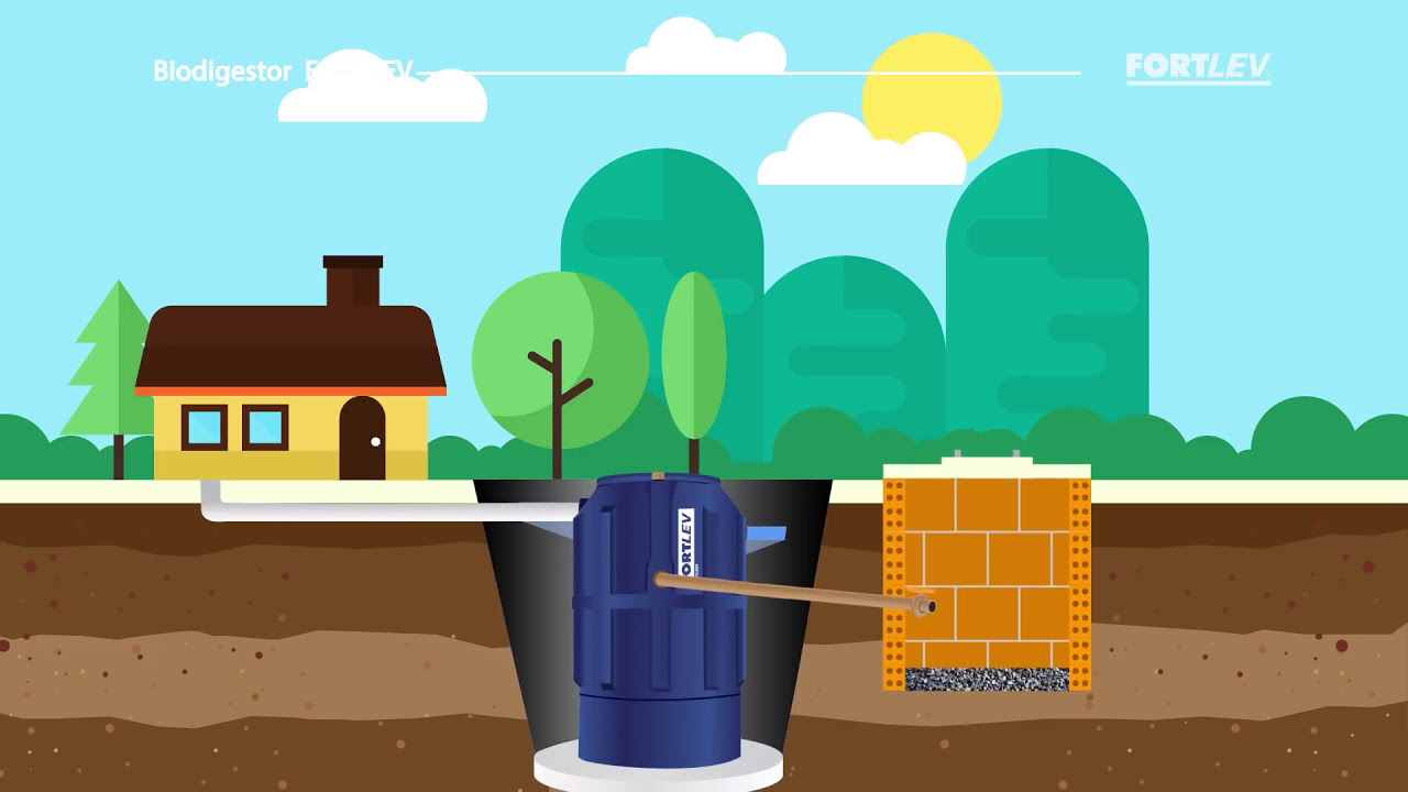 FORTLEV – Biodigestor – Solução eficaz e sustentável para o tratamento do esgoto doméstico. Mais prático, eficiente e não contamina o solo.