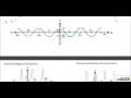 Trigonometric Functions and Their Properties