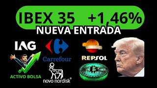 🛑EL RUIDO TE HACE PERDER DINERO 💥BITCOIN, EDREAMS, AMPER, ACS, MELIÀ HOTELS, AUDAX, REPSOL, NOVO N.