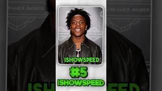 Who’s The Most Attractive YouTuber?