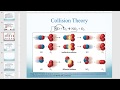 Collision Theory and Reaction Kinetics