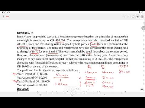 islamic readworks accounting financing