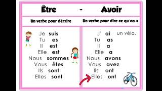 chanson être et avoir أغنية حفظ الأفعال