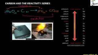 Carbon and the Reactivity Series