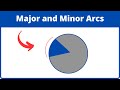 Understanding Arcs and Central Angles