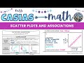 Exploring Scatter Plots and Their Associations